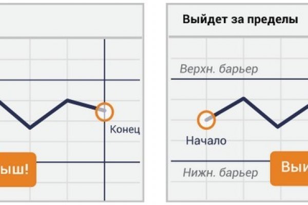 Кракен зон