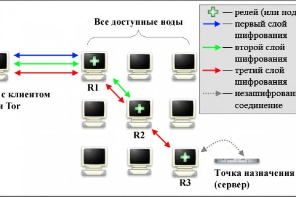 Модератор на кракене