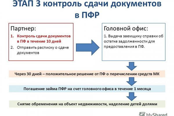 Кракен наркотики россия